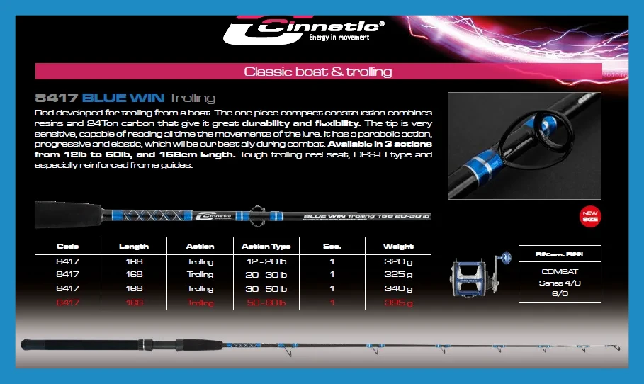cinnetic - blue win trolling 20-30lb/1.68m - 8417-30