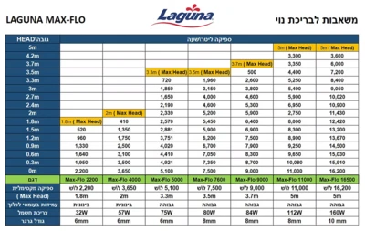 משאבת מים לבריכה LAGUNA 5000