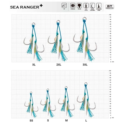 BKK SEA RANGER 3XL