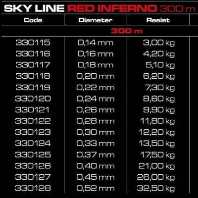 cinnetic - sky line red infernd 300m (Fluorocarbon) 0.33MM
