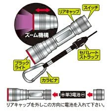 PROX UV LED