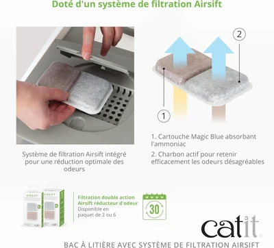 Catit-קיט איט שרותים היי-טק