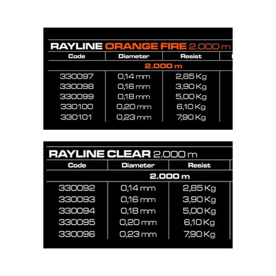 CINNETIC RAYLINE 0.23 2000M