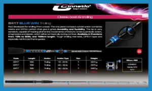 cinnetic - blue win trolling 30-50lb/1.68m - 8417