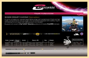 Cinnetic Crazy kayak gold edition 5-25 lbs 2m 8428