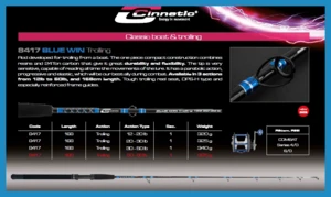cinnetic - blue win trolling 50-80lb/1.68m - 8417-80